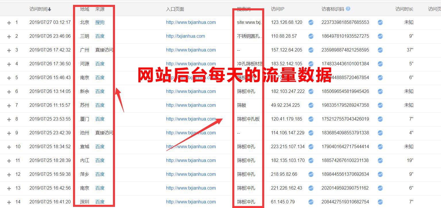 百度后臺每天的流量統(tǒng)計(jì)分析